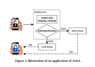 智能守護者 浙江大學團隊研發軟件系統，精準識別‘手機沉迷’的青少年