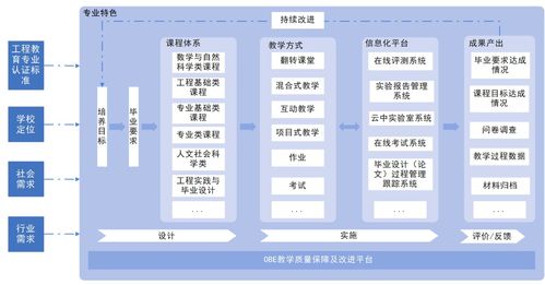 奇觀技術工程教育專業認證方案獲評中國軟件行業協會2021年度優秀軟件產品