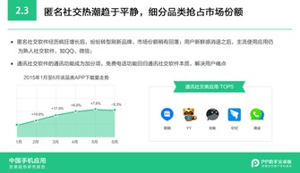 隨PP助手安卓版報告，解讀2015年手機應用發展趨勢與浙江軟件開發機遇